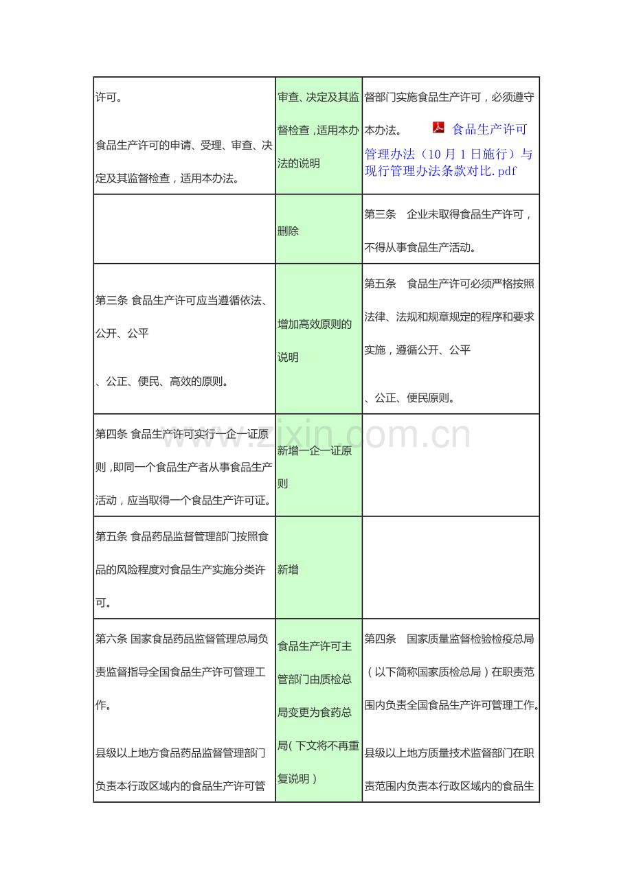 新旧食品生产许可管理办法条款对比2015.docx_第2页