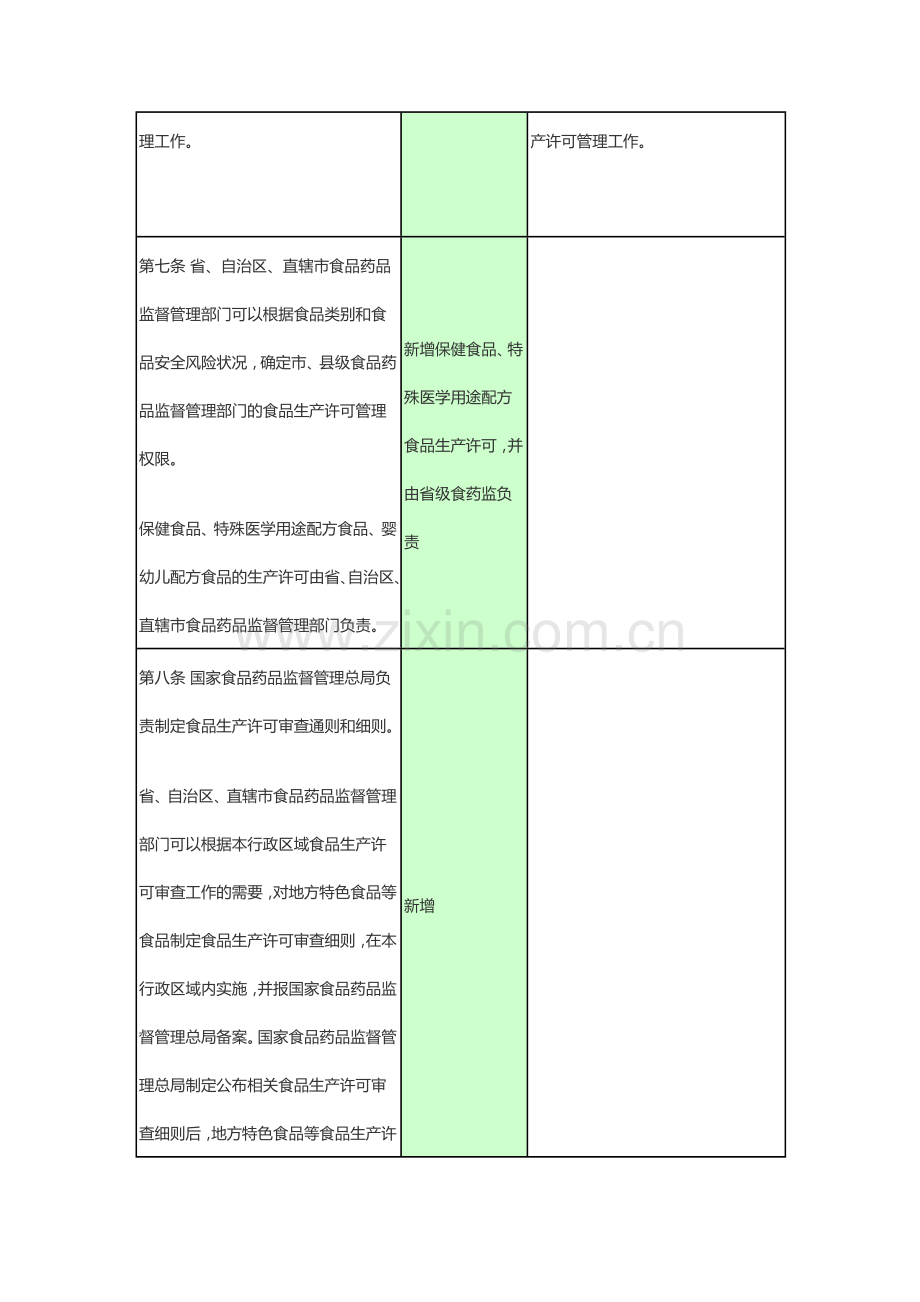 新旧食品生产许可管理办法条款对比2015.docx_第3页