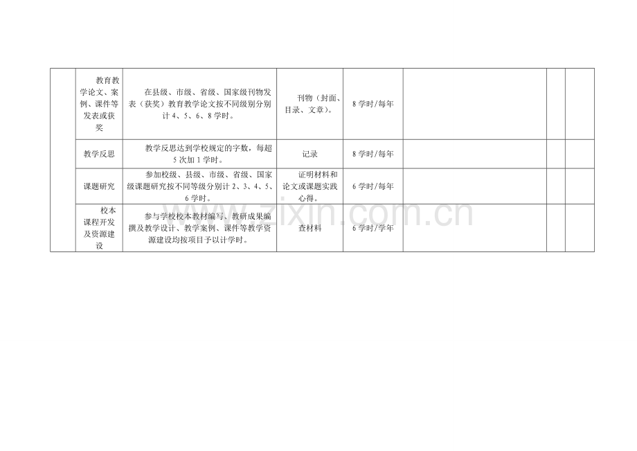 后柳初级中学校本研修学时认定考核细则..doc_第3页