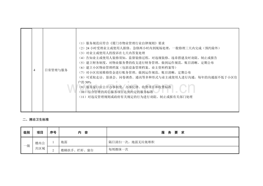 住宅物业服务等级一级一类标准.doc_第3页