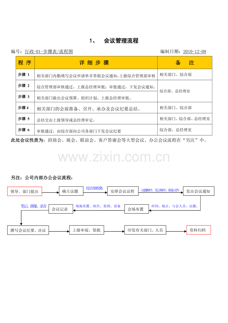 中小型企业公司内部管理流程.doc_第3页