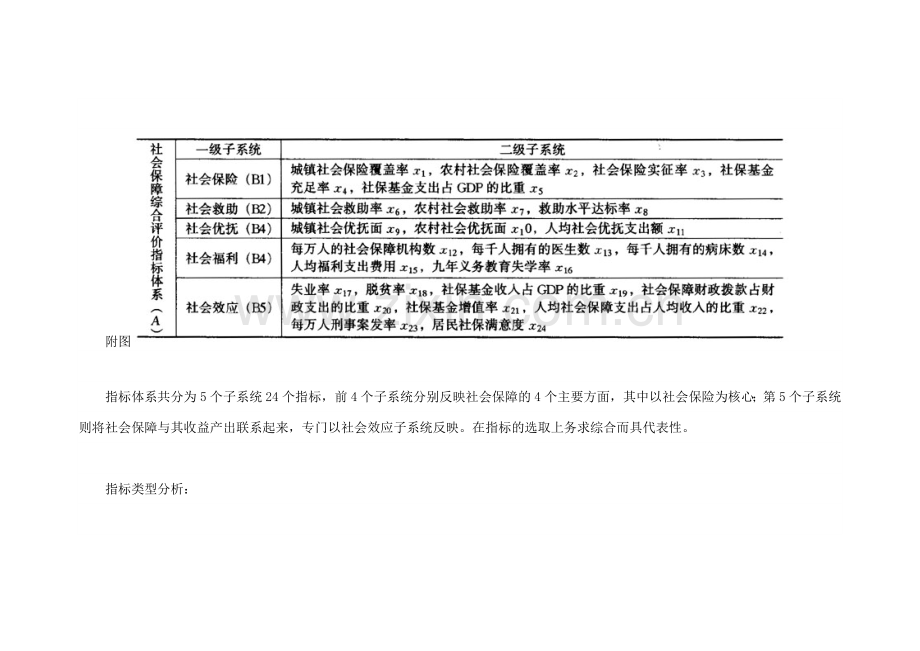 社会保障综合评价指标体系及评价方法.doc_第3页