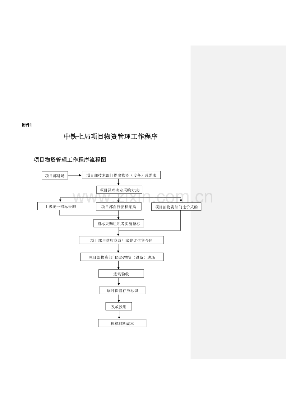 中铁七局集团有限公司项目物资管理细则.doc_第2页