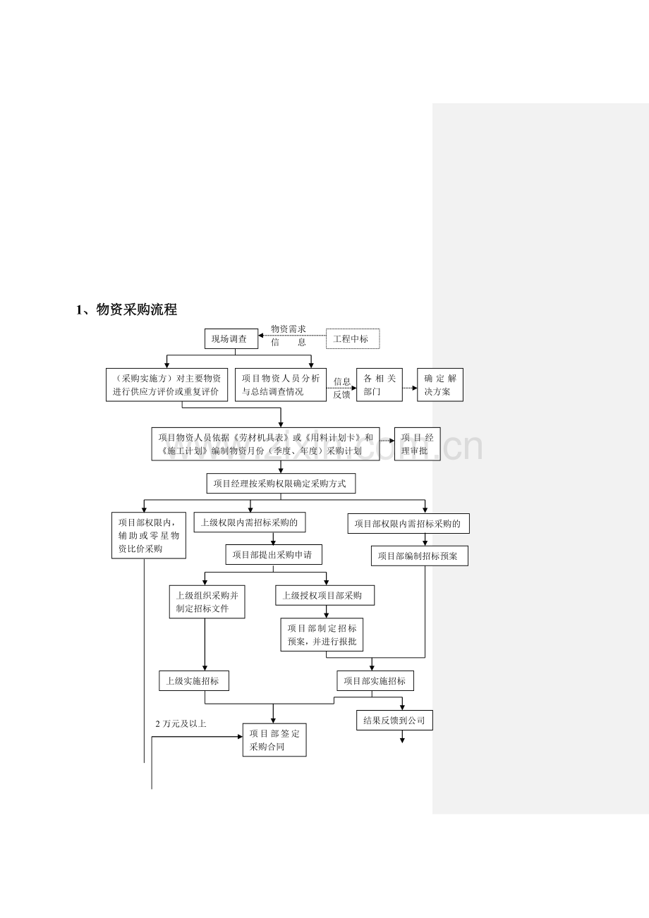 中铁七局集团有限公司项目物资管理细则.doc_第3页