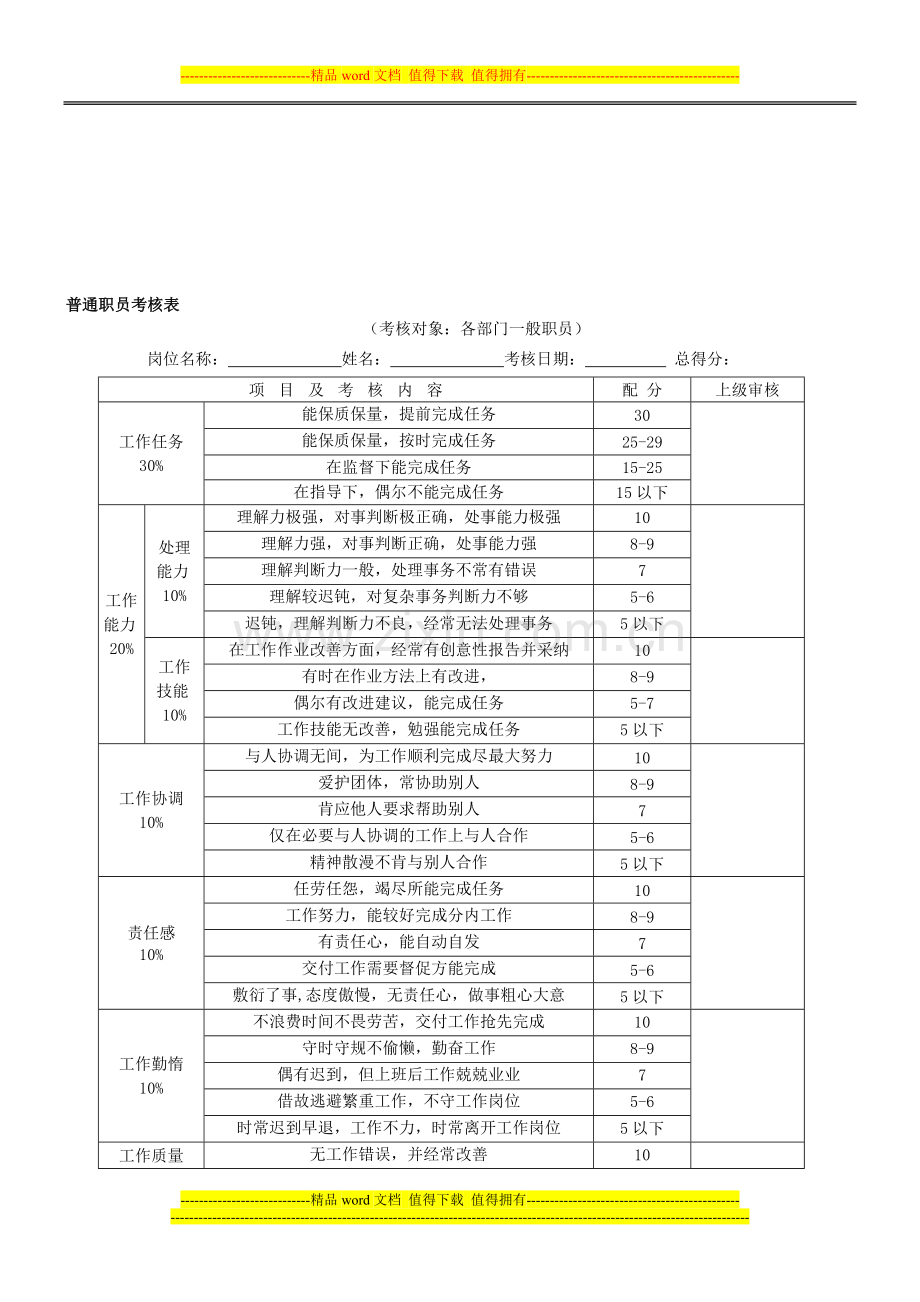 普通员工绩效考核汇总..doc_第1页