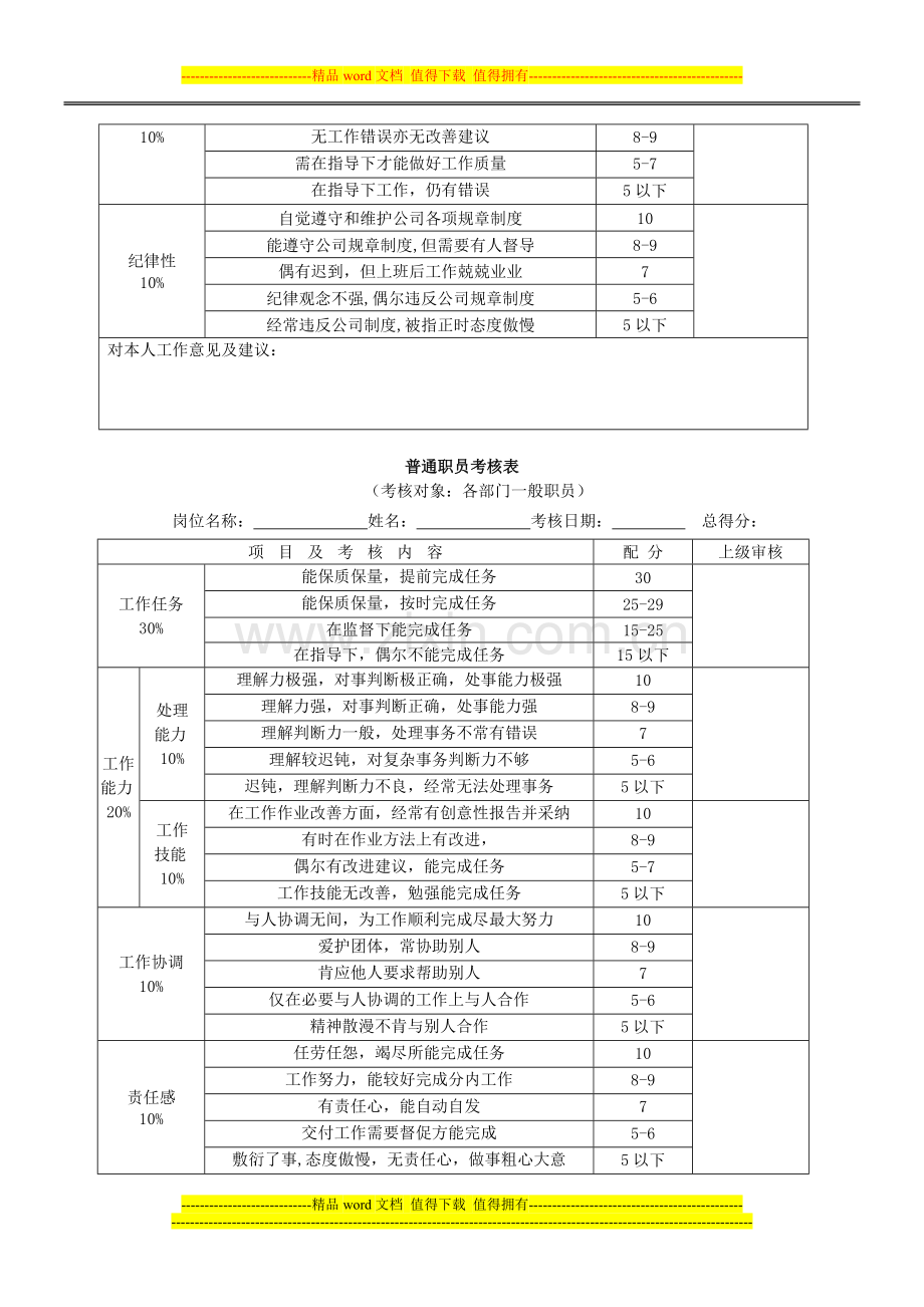 普通员工绩效考核汇总..doc_第2页