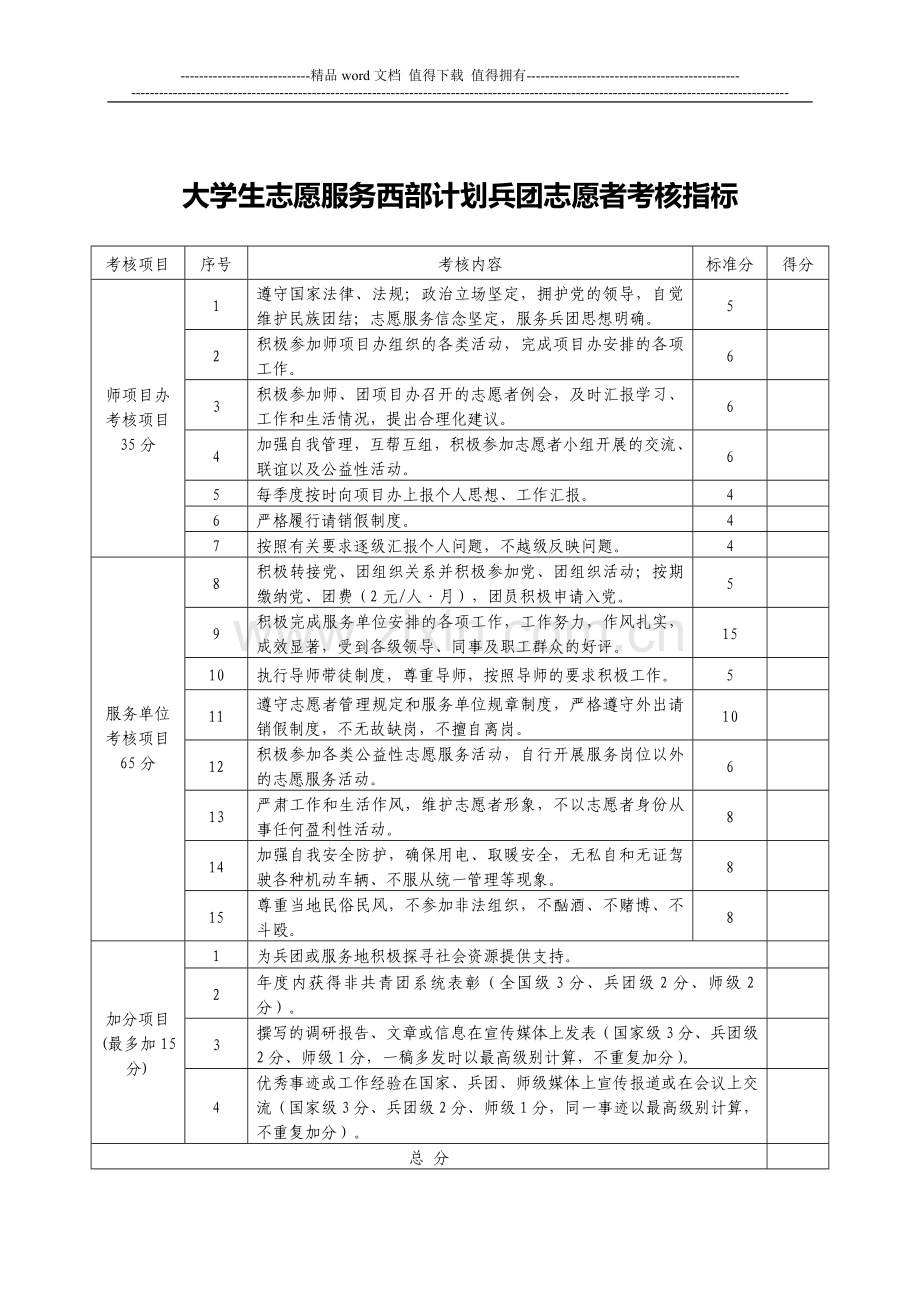 志愿者考核办法..doc_第3页