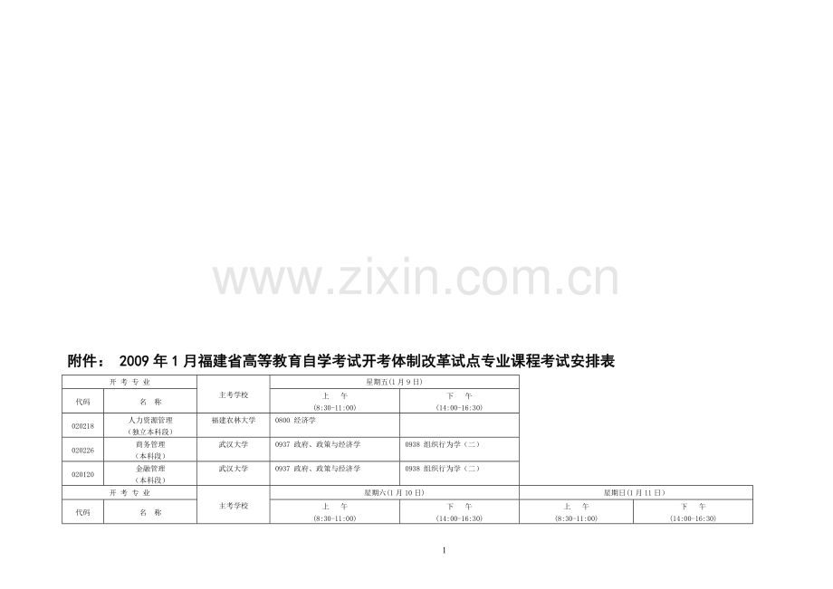 2009年1月福建省高等教育自学考试开考体制改革试点专业.doc_第1页