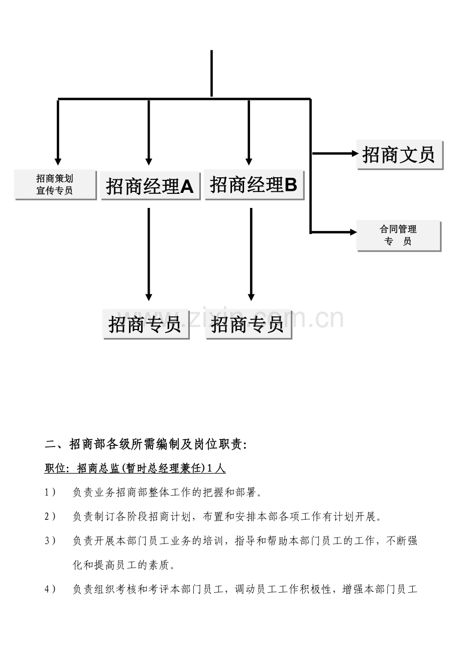 中粤通物流园招商部组织架构及人员编制、岗位职责-(2).doc_第3页