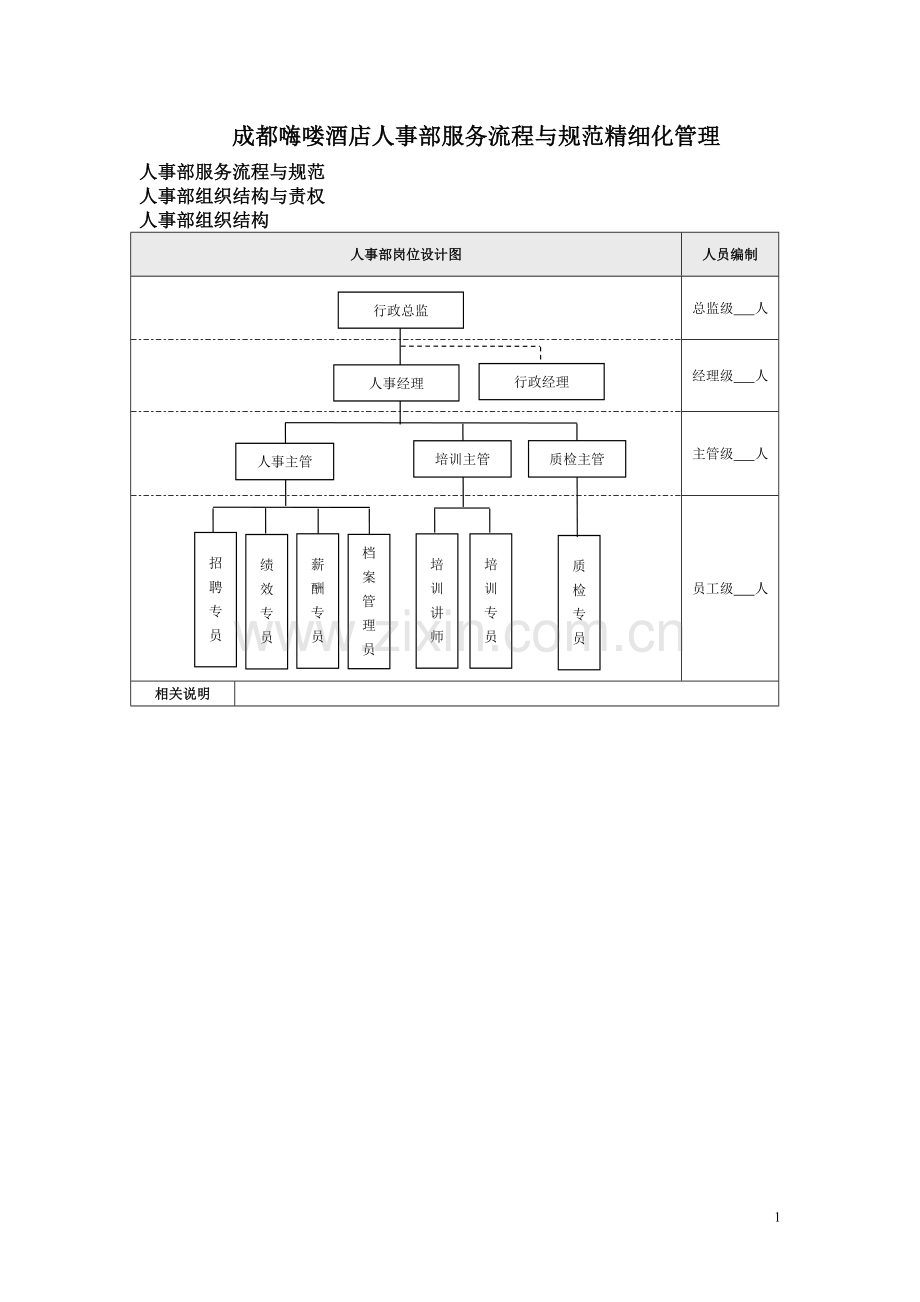 酒店人事部服务流程与规范精细化管理.doc_第1页