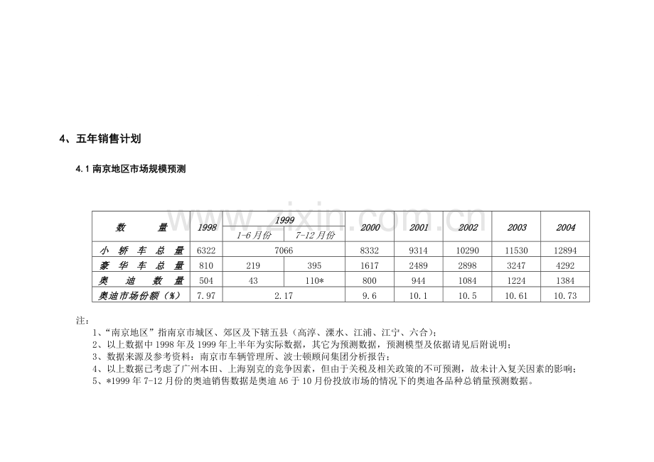 五年销售计划.doc_第1页