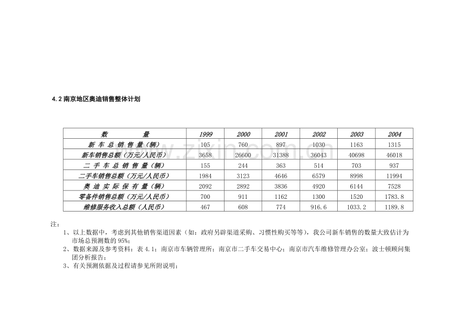 五年销售计划.doc_第2页