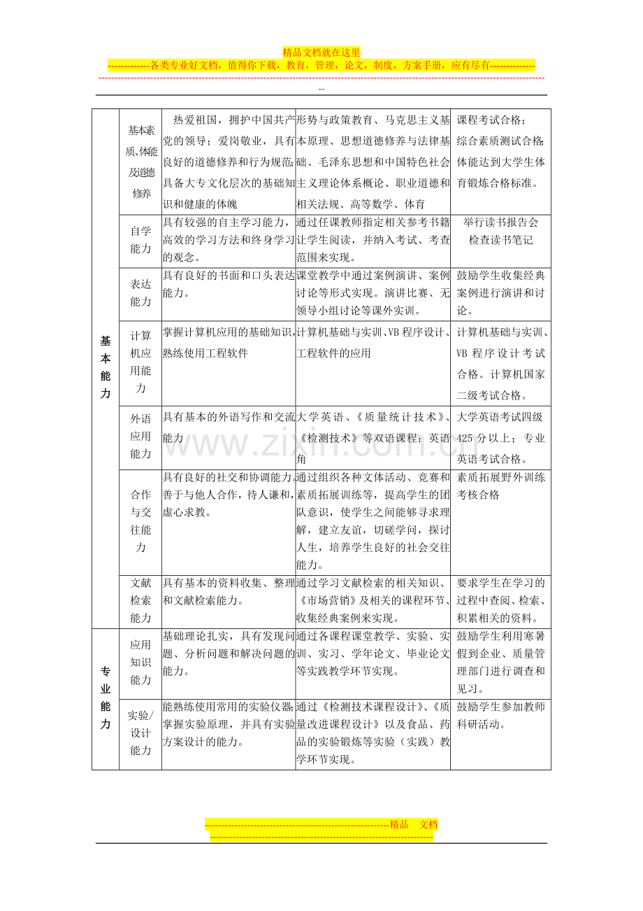 工程管理(产品质量工程)专业人才培养方案[1].doc_第2页