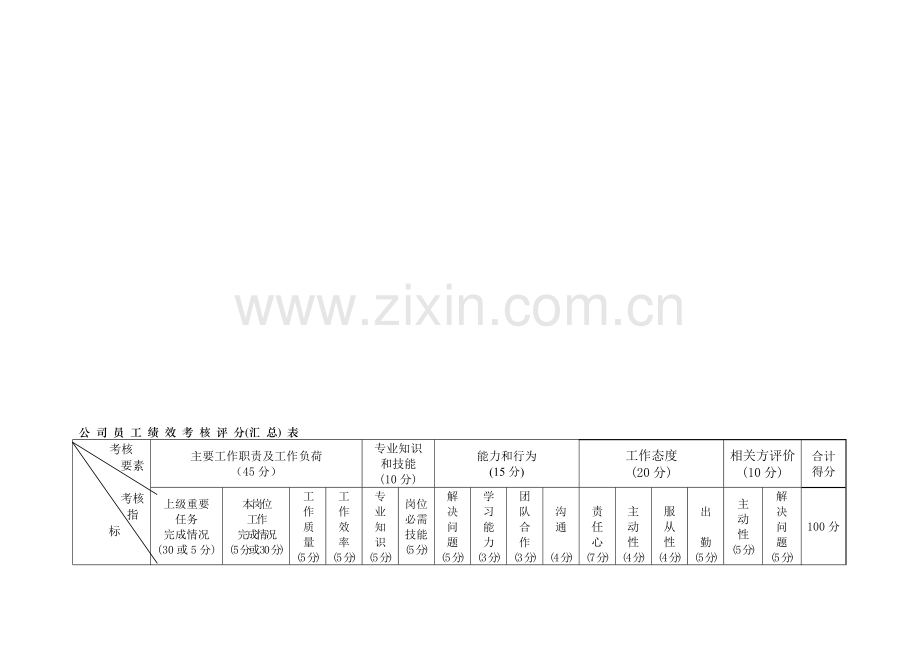 员工绩效考核评分表2014..doc_第1页