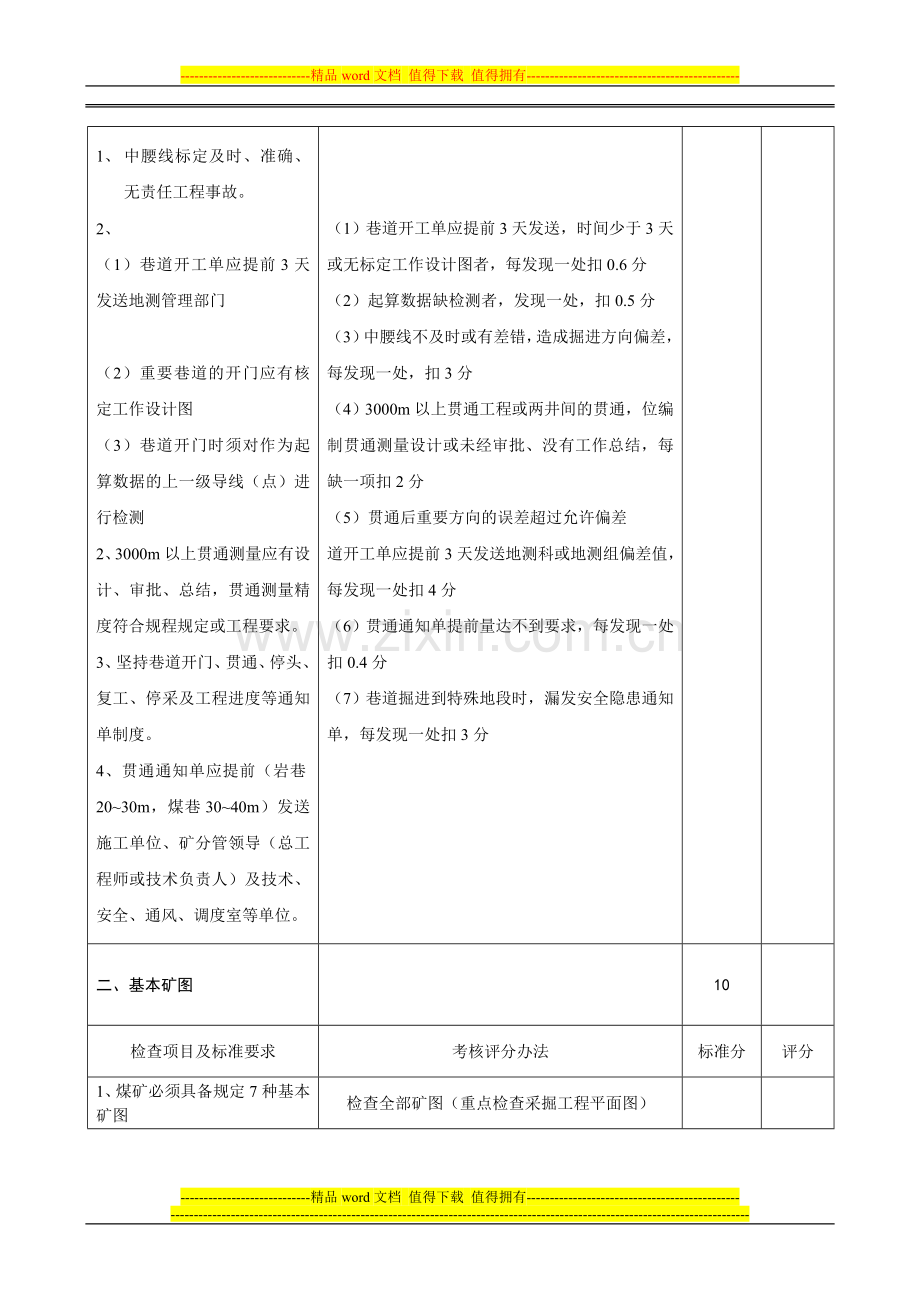 地测防治水安全管理标准化考核表..doc_第2页