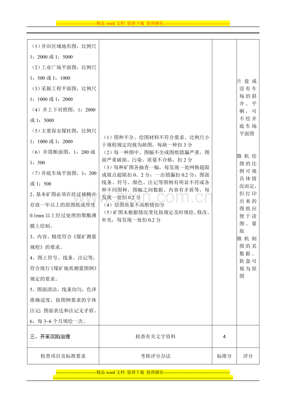 地测防治水安全管理标准化考核表..doc_第3页