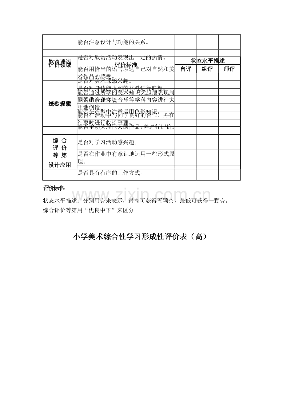 小学美术学科综合学习能力评价表(低).doc_第3页