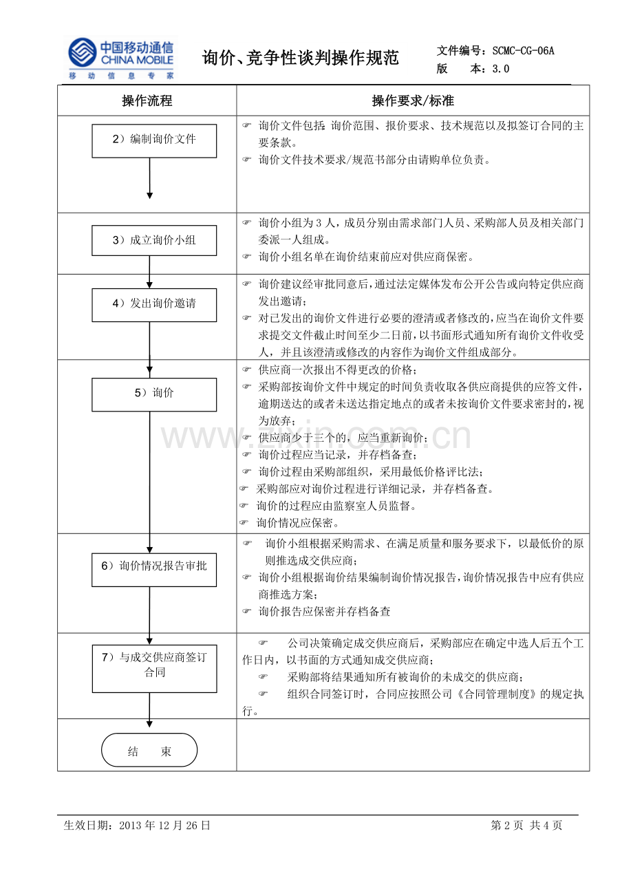 询价、竞争性谈判操作规范.doc_第2页