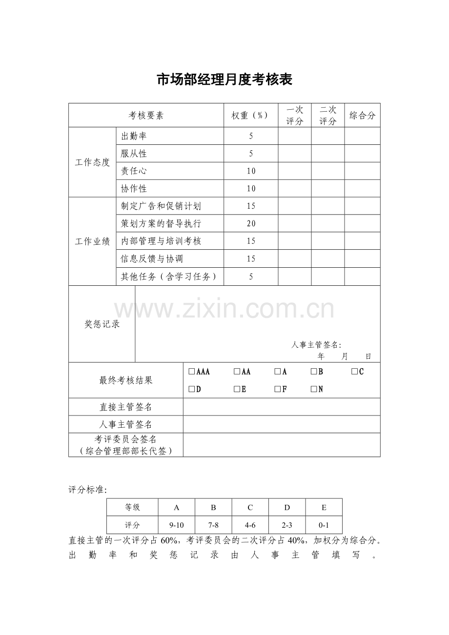 某制药公司各部门员工绩效考核表(标准)汇编(DOC-42页).doc_第2页