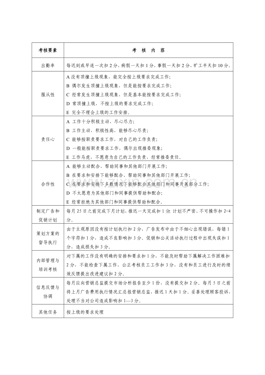 某制药公司各部门员工绩效考核表(标准)汇编(DOC-42页).doc_第3页