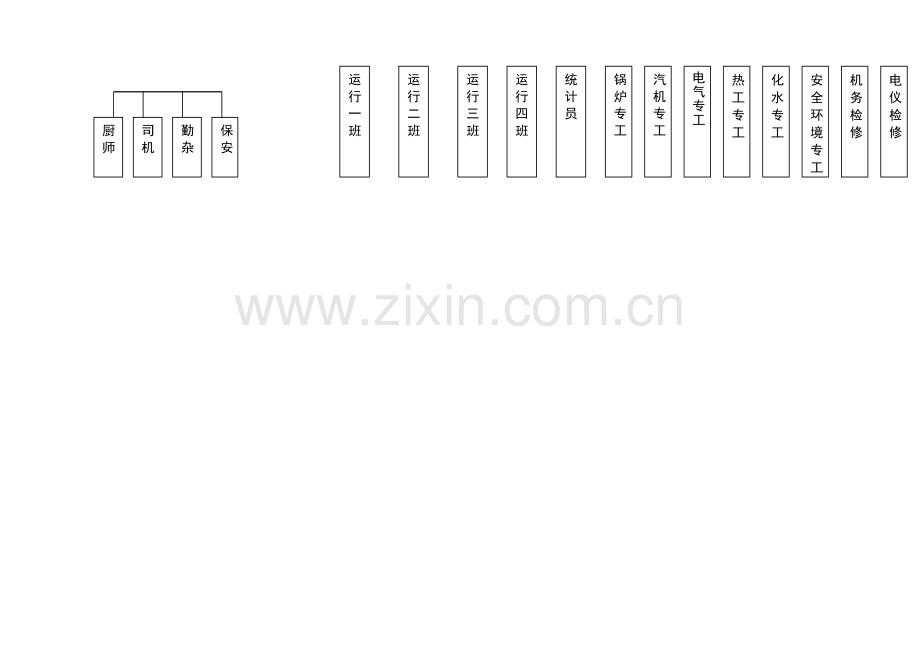 乐山垃圾发电厂组织架构图.doc_第2页