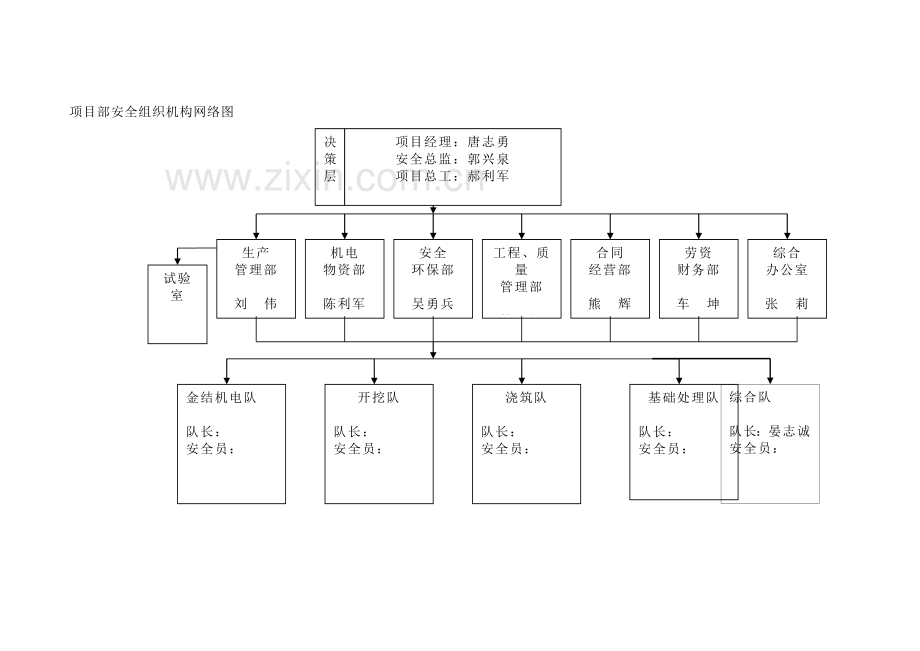 安全、环境管理体系汇编.doc_第2页