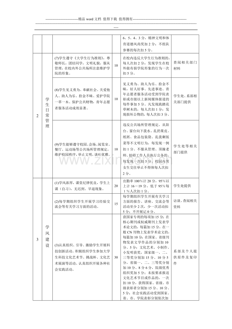 永城职业学院系部学生工作目标管理量化考核指标(试行)..doc_第3页