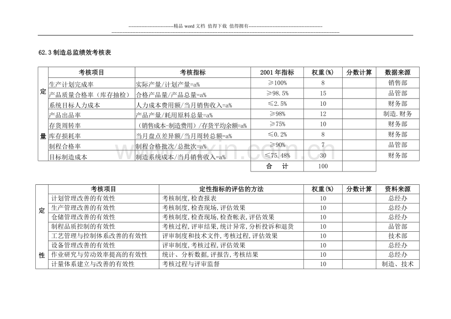 各部门绩效考核表(好东东)..doc_第1页