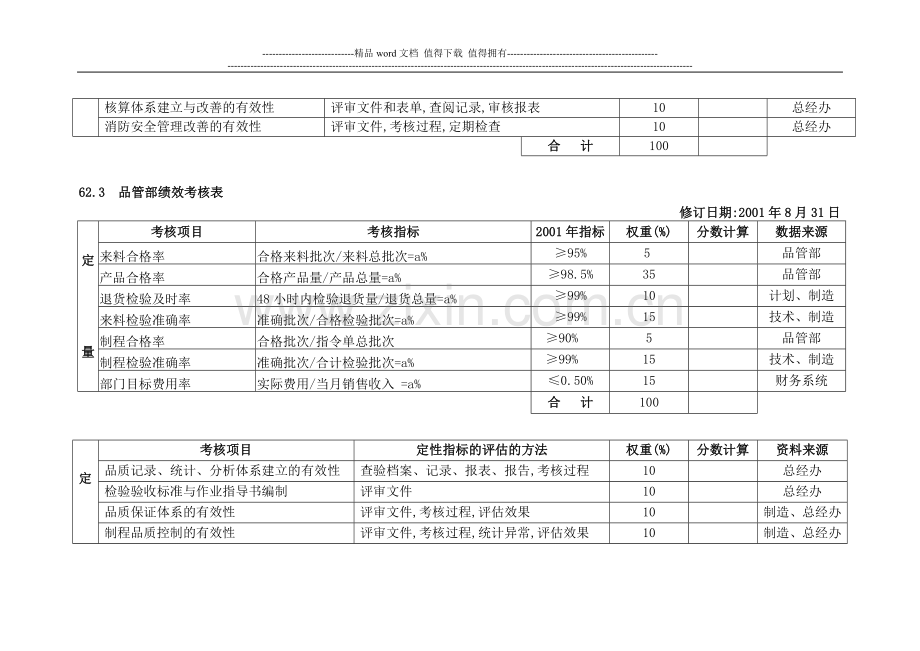 各部门绩效考核表(好东东)..doc_第2页