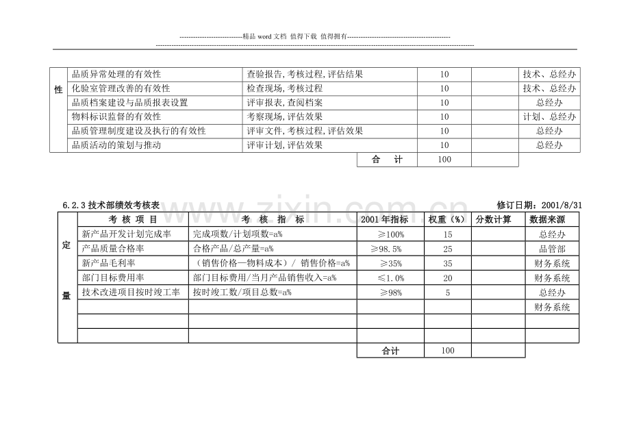 各部门绩效考核表(好东东)..doc_第3页