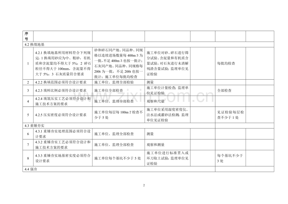 桥涵工程施工质量验收标准.doc_第2页