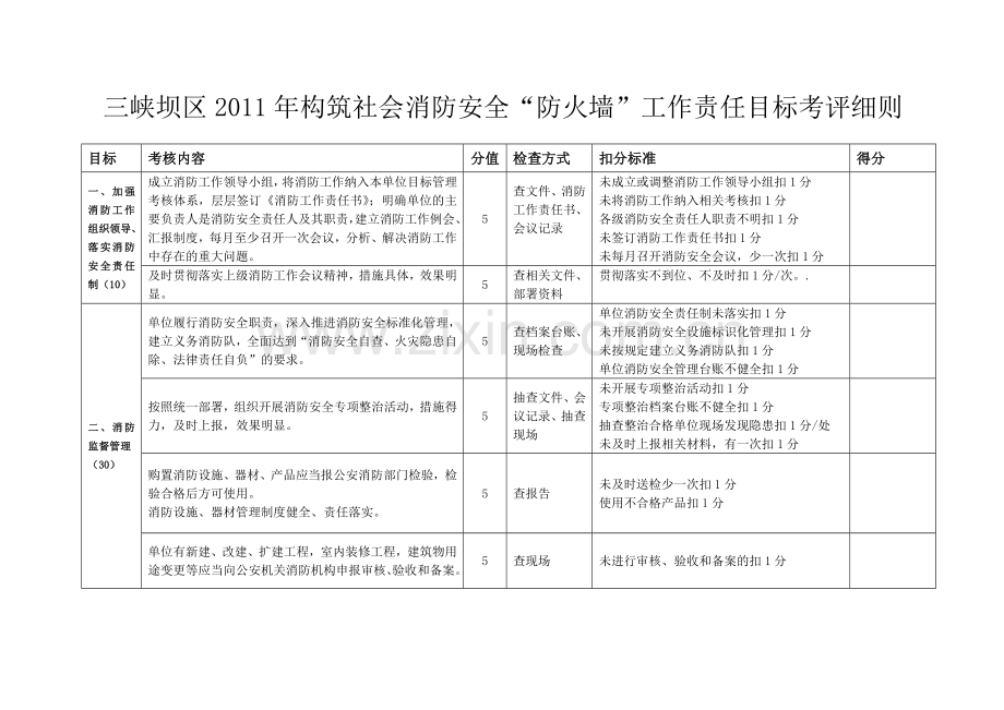 三峡坝区2011年构筑社会消防安全考核细则..doc_第2页