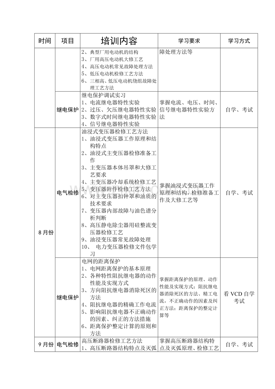 电气检修培训方案.doc_第3页