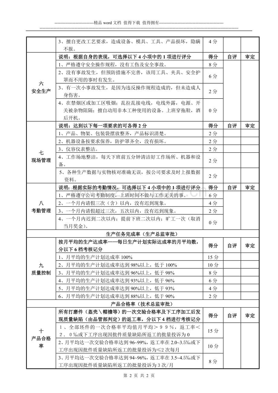 水磨车间班组长绩效考核表YH-FR-06-000..doc_第2页