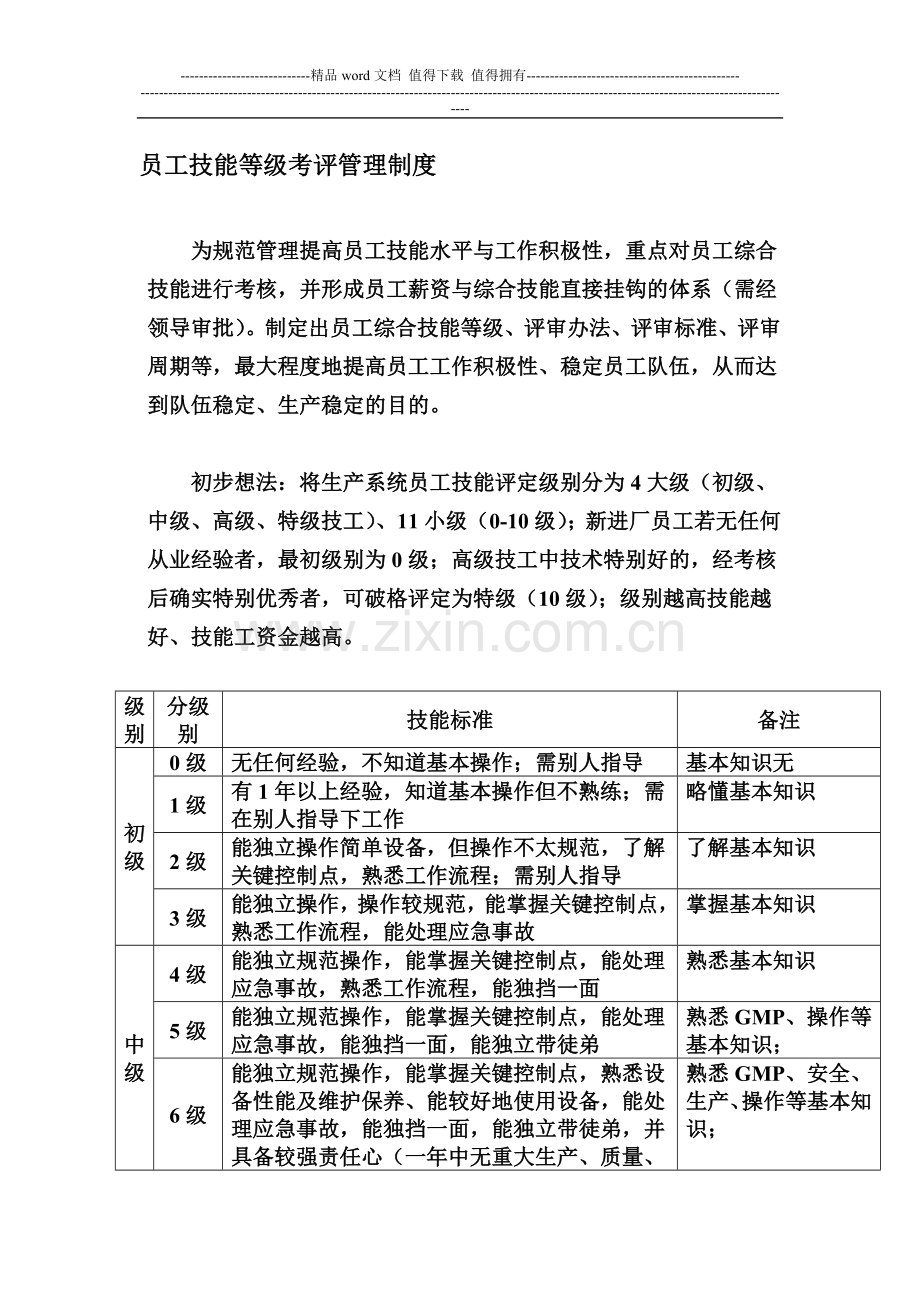 员工技能等级考评管理制度(初稿).doc_第1页