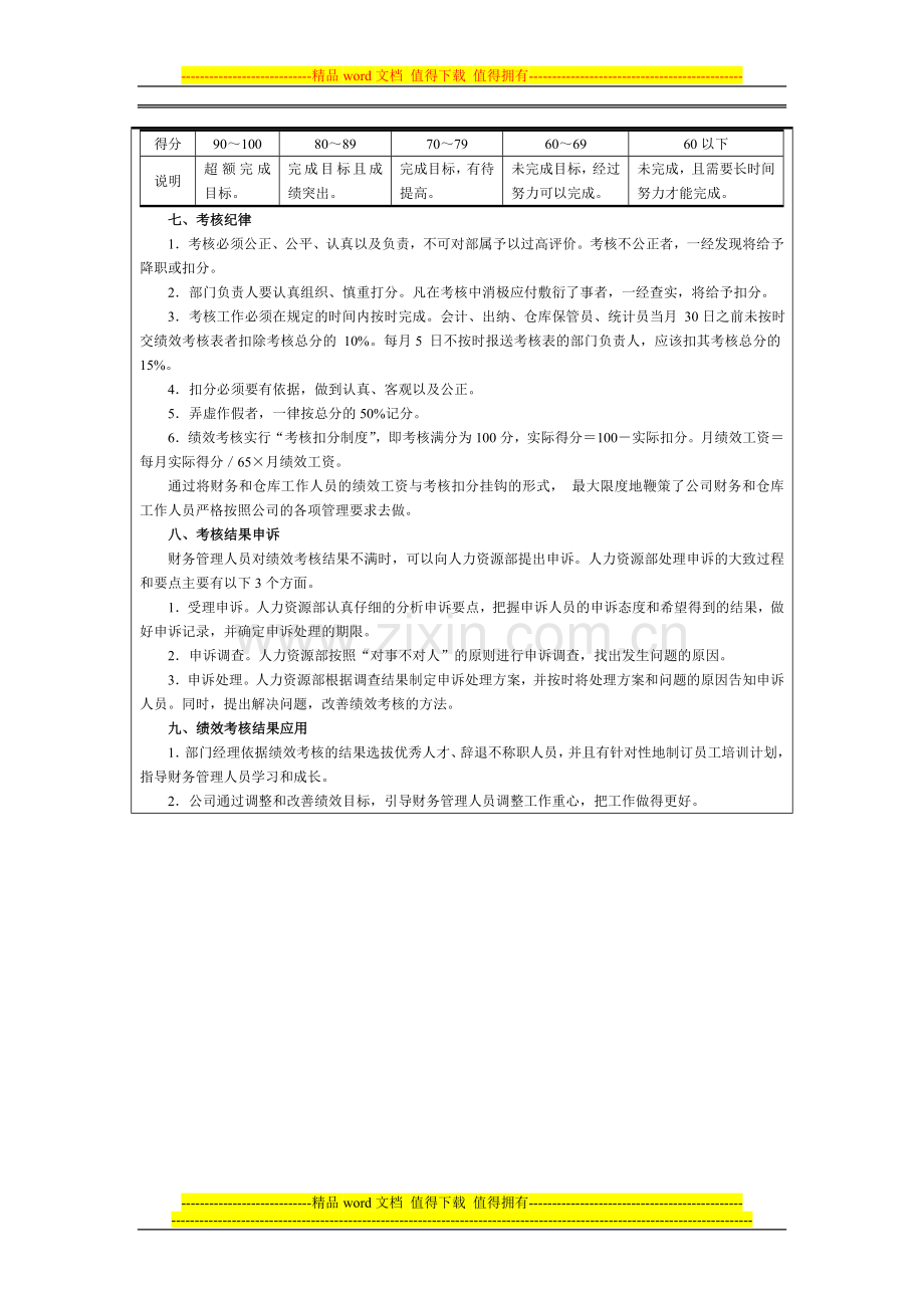 表11-33--财务管理人员绩效考核方案.doc_第2页