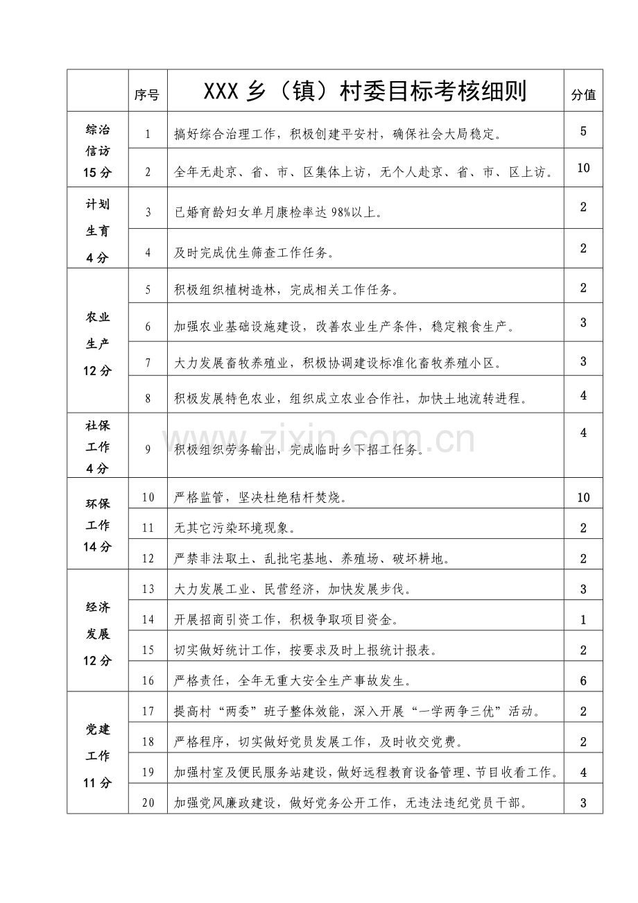 乡镇村委目标考核细则.doc_第1页