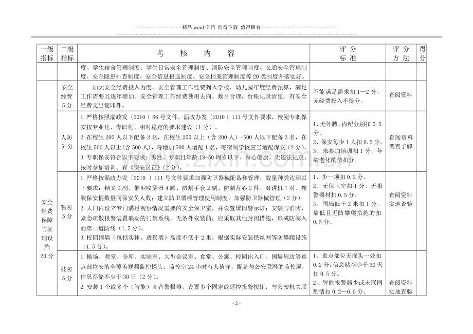 淄博市沂源县中小学幼儿园安全管理工作量化考核细则..doc_第2页