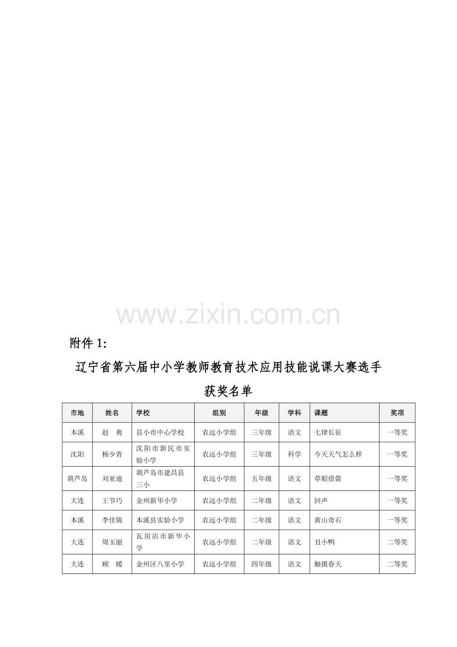 辽宁省第六届中小学教师教育技术应用技能说课大赛选手....doc_第1页