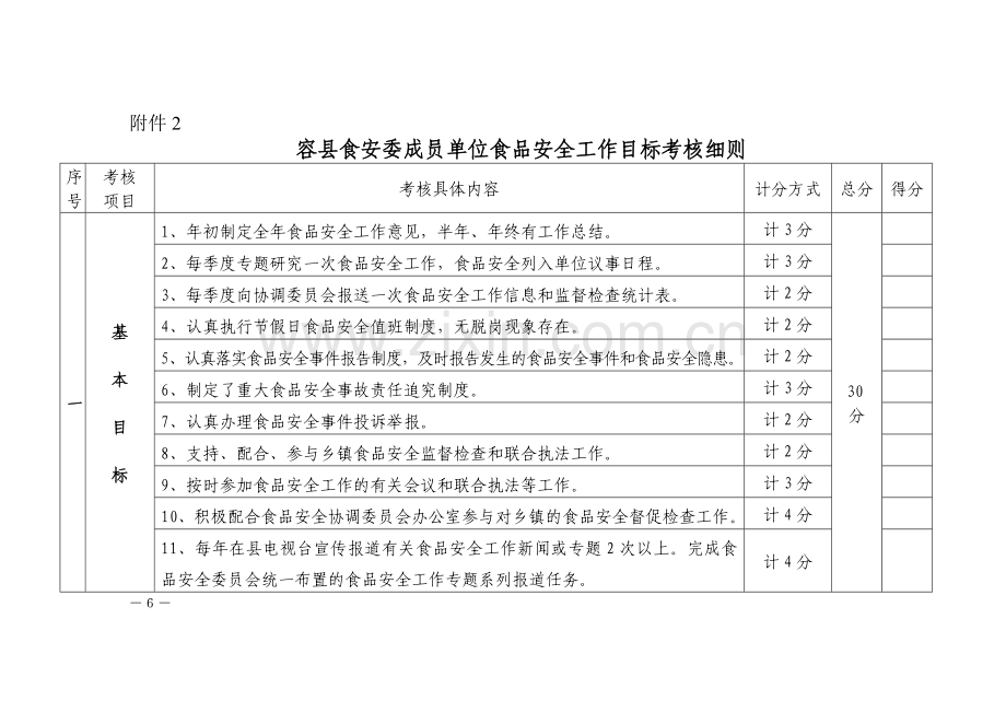 容县食安委成员单位食品安全工作目标考核细则.doc_第1页