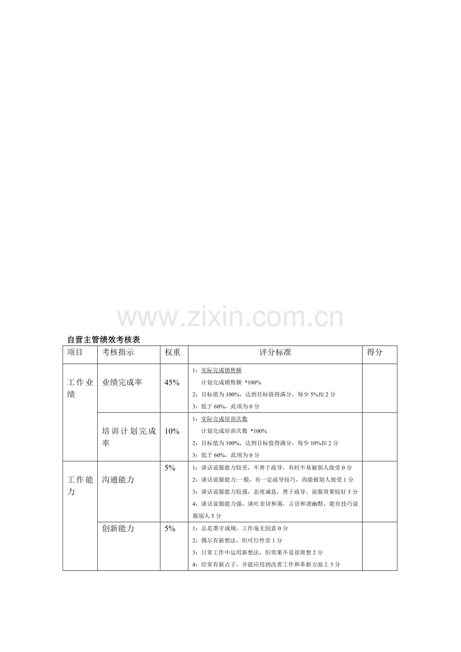 自营主管绩效考核表.doc_第1页