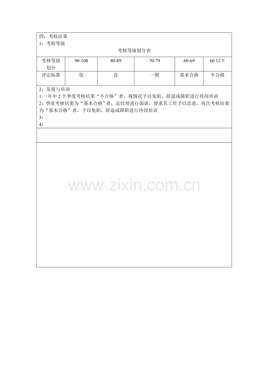 自营主管绩效考核表.doc_第3页