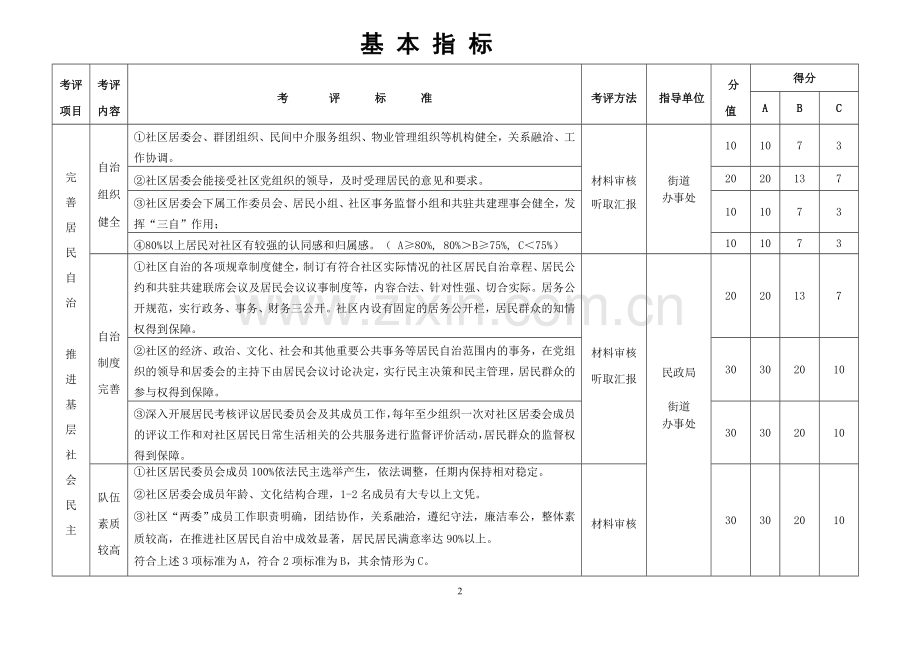 台江区星级社区考评细则.doc_第2页