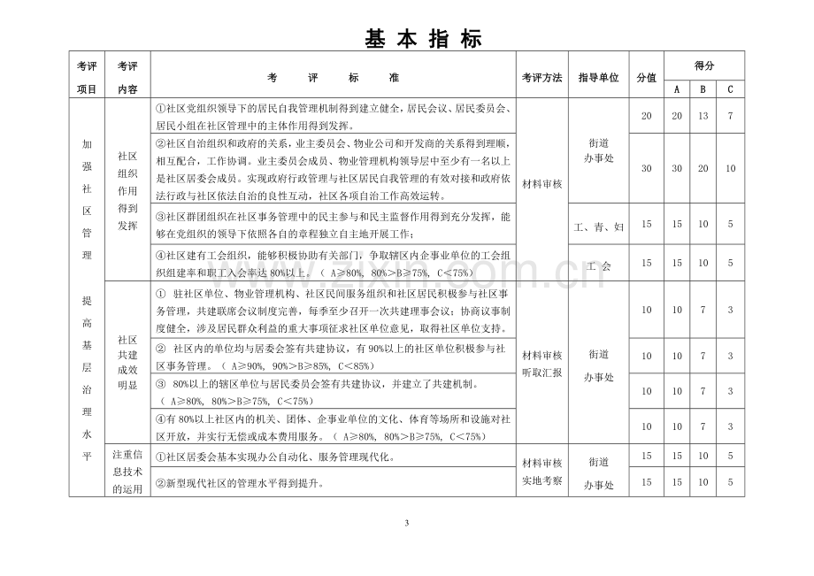 台江区星级社区考评细则.doc_第3页