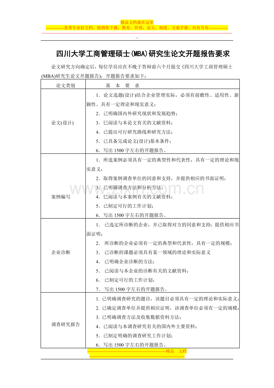 工商管理硕士(MBA)研究生论文开题报告要求.doc_第1页