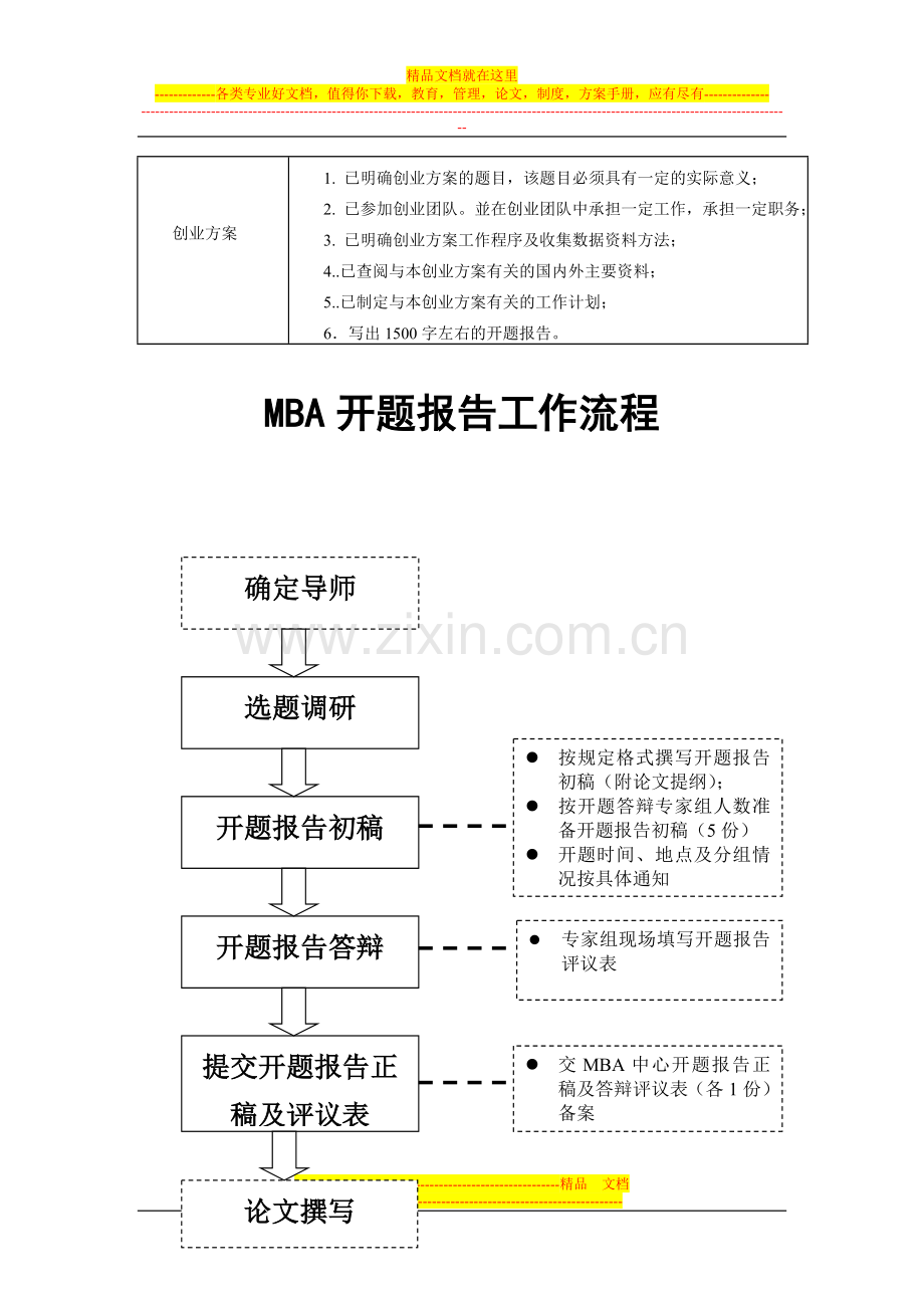 工商管理硕士(MBA)研究生论文开题报告要求.doc_第2页