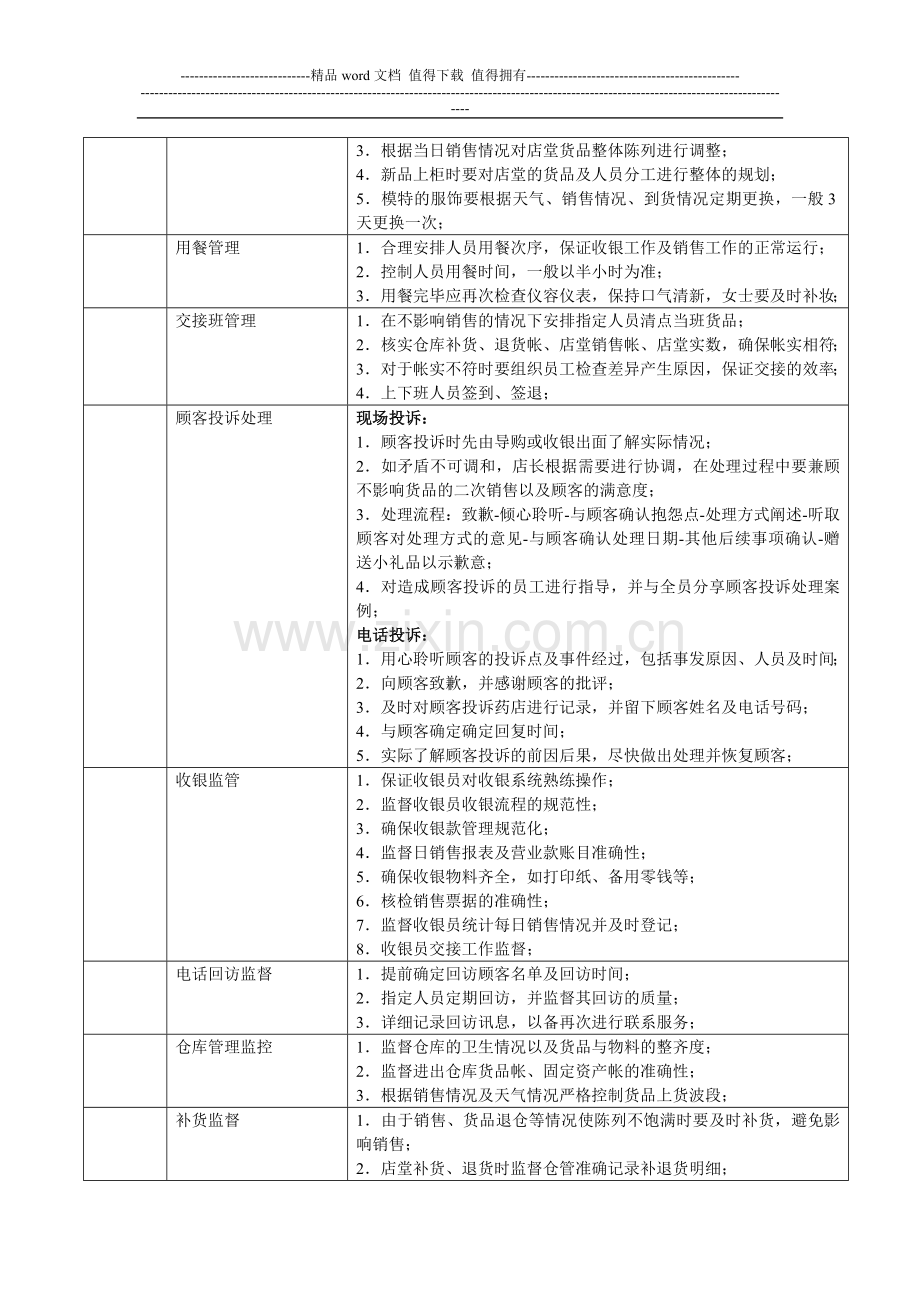 店长岗位手册正文.doc_第3页