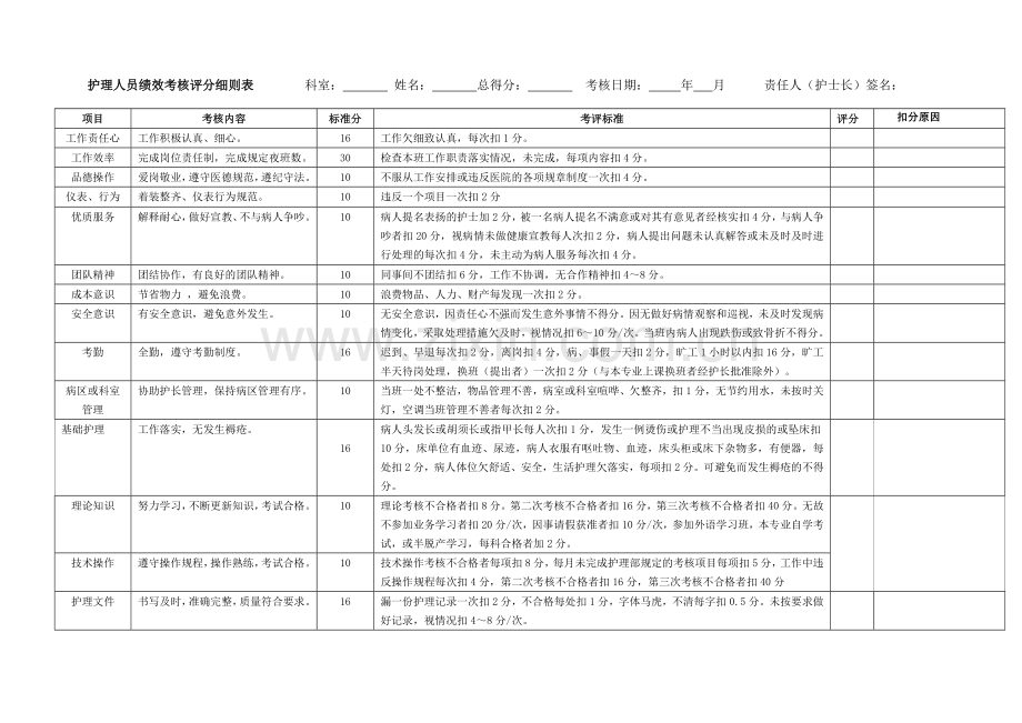 护理人员绩效考核评分细则表--------科室..doc_第1页