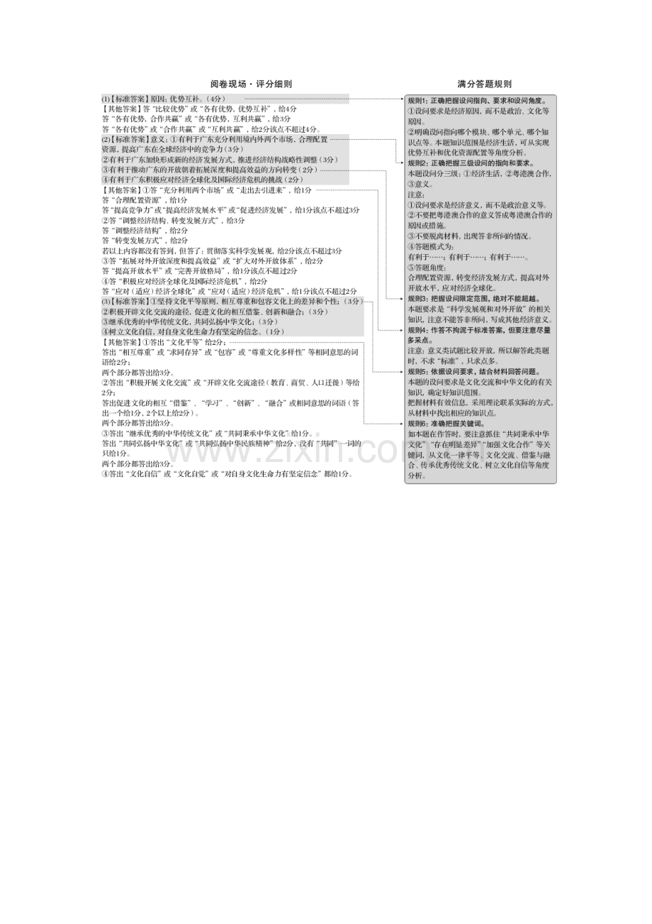 2015届高考政治第二轮专项训练69.doc_第2页