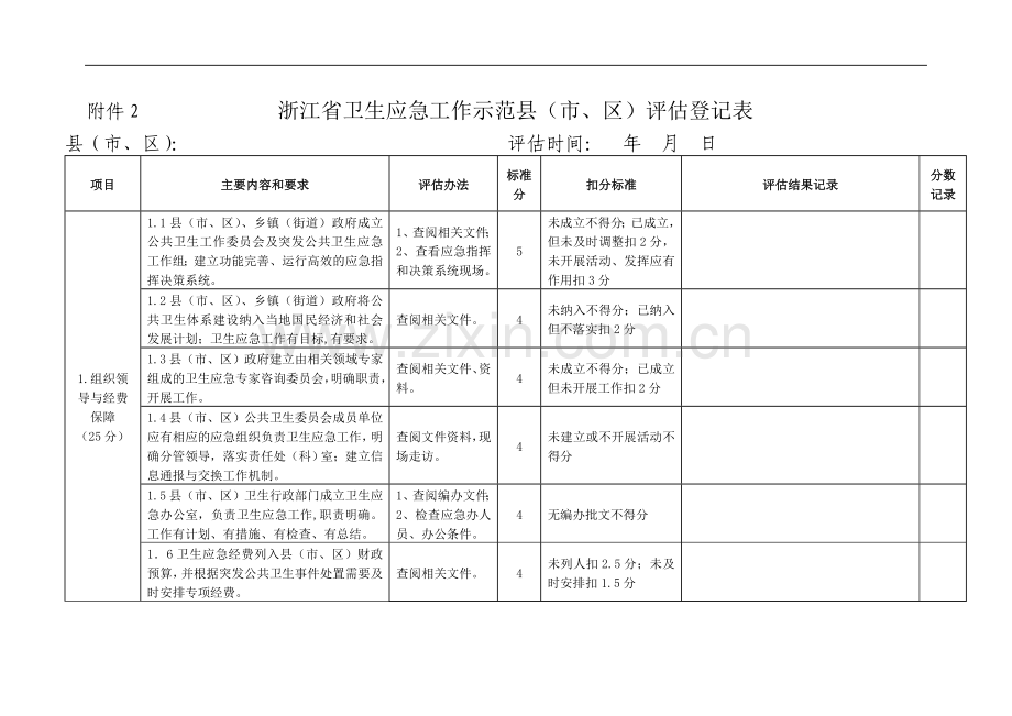 卫生应急示范县考核标准(县级医院)..doc_第1页